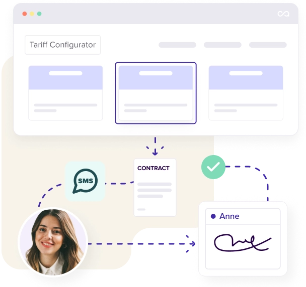 Contracting process