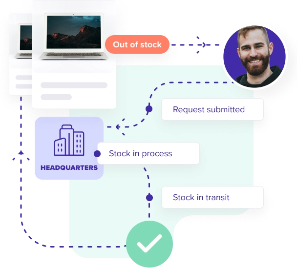 aftersales process