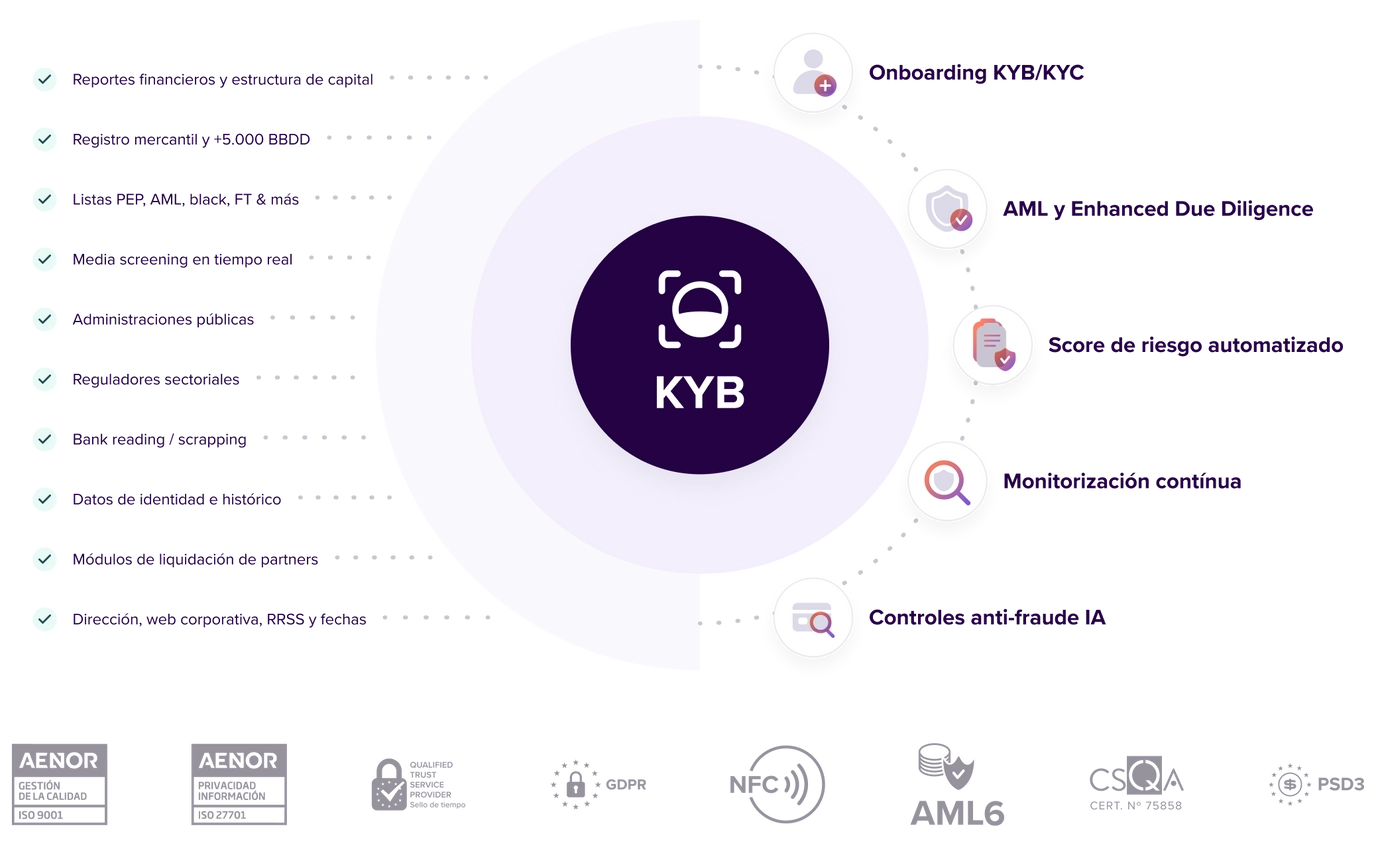 KYB 100% Compliance