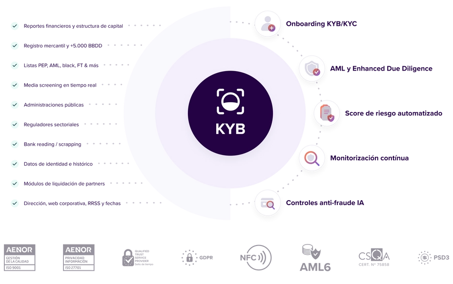 KYB 100% Compliance