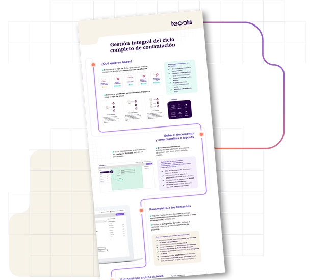 Infografía gestión contratación